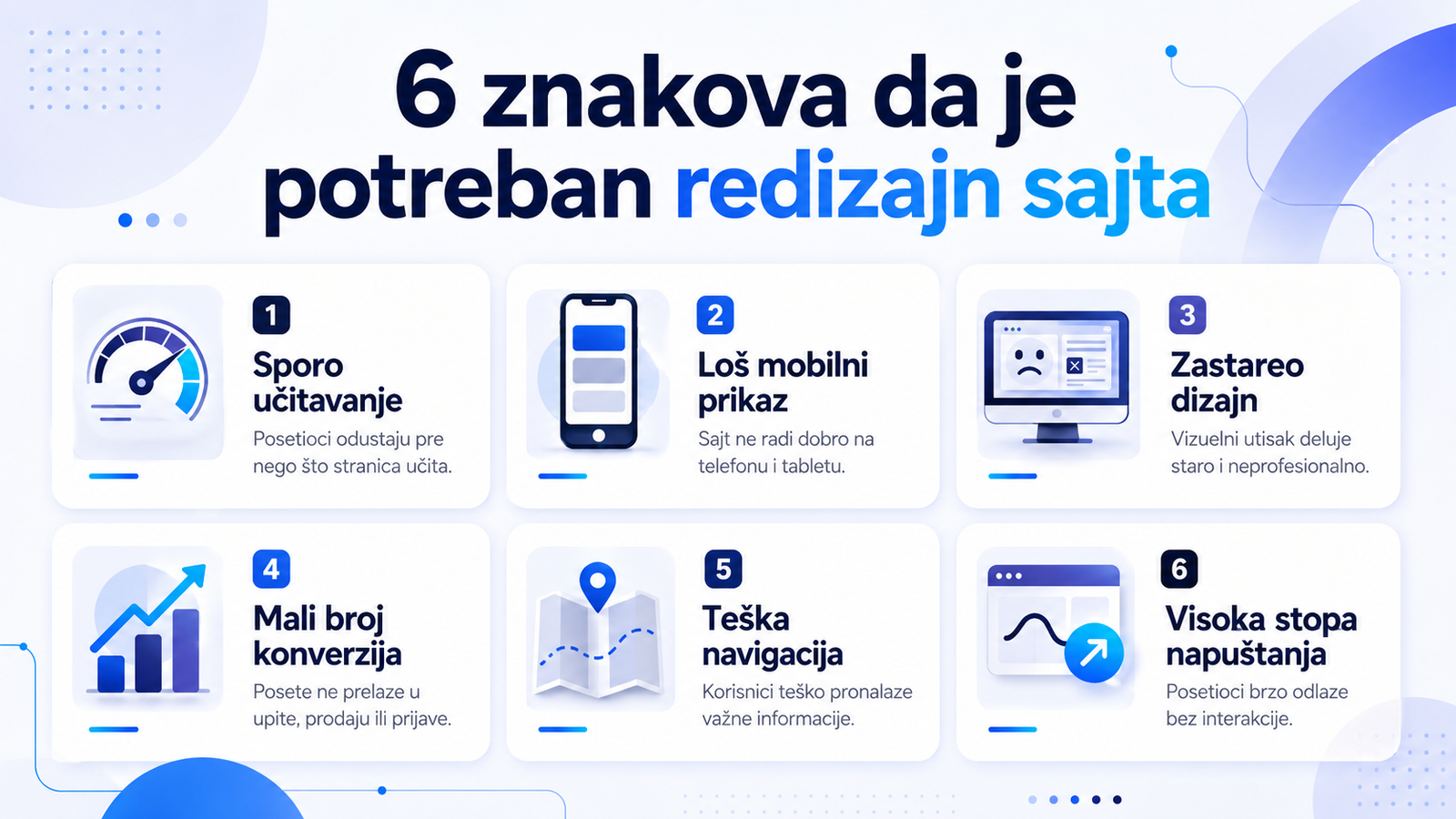 6 znakova da je vreme za redizajn sajta – sporo učitavanje, loša mobilna verzija, zastareo dizajn, visok bounce rate, mali broj konverzija, nedostatak poziva na akciju